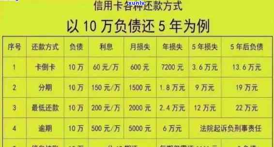 光大逾期3个月2万能分多少期，光大逾期3个月，2万元债务应怎样分期偿还？