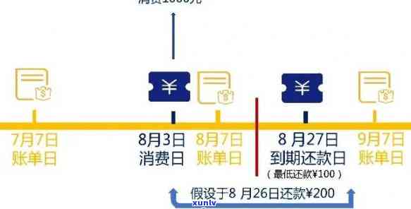 账单日消费什么时候还？还款时间、是不是当月还清及出账单时间全解！