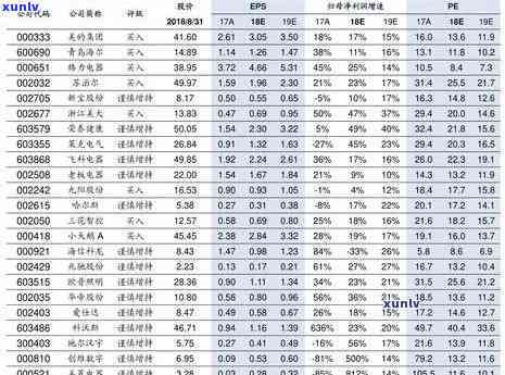 2006年冰岛老茶价格，回顾2006年：冰岛老茶的价格走势分析