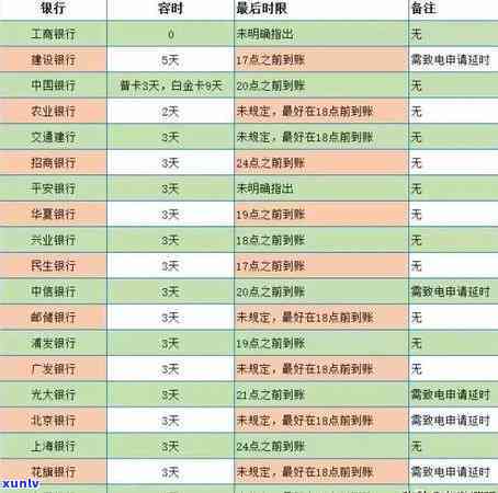 平安银行逾期信息：怎样查询、删除及上传至？