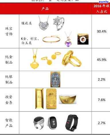 金万年珠宝什么档次？全面解析优劣与黄金品质