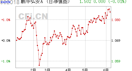 华信财逾期说要调查我的经济收入是真的吗，华信财：逾期后声称调查借款人经济收入是不是属实？