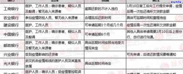 中国人民银行逾期分类-中国人民银行关于逾期付款的规定