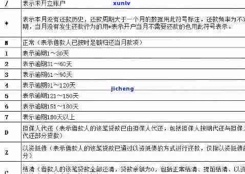 上海逾期新规定，解读上海逾期新规定，车主必知！