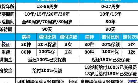 平安新一代对逾期次数-平安新一代逾期后,怎么办