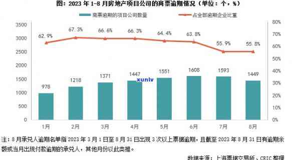 上海票交所逾期罚款吗-上海票交所逾期罚款吗多少钱