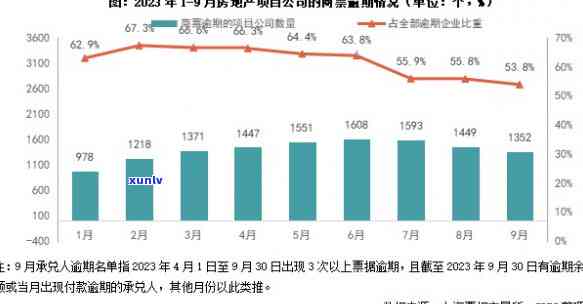 上海票交所逾期罚款吗-上海票交所逾期罚款吗多少钱