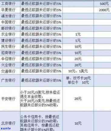 光大银行逾期费用怎样计算，计算光大银行逾期费用的详细步骤与  