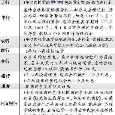 上海农商银行贷款逾期违约金计算 *** 及协商还款流程