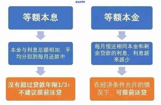 个人综合消费贷款期限，掌握个人综合消费贷款期限：怎样合理规划还款计划？