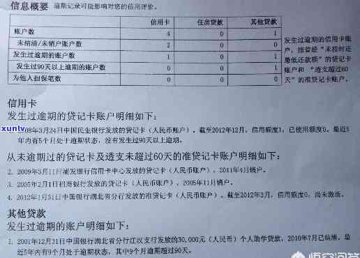 建行消费贷上吗？对其有何作用？申请条件与风险解析