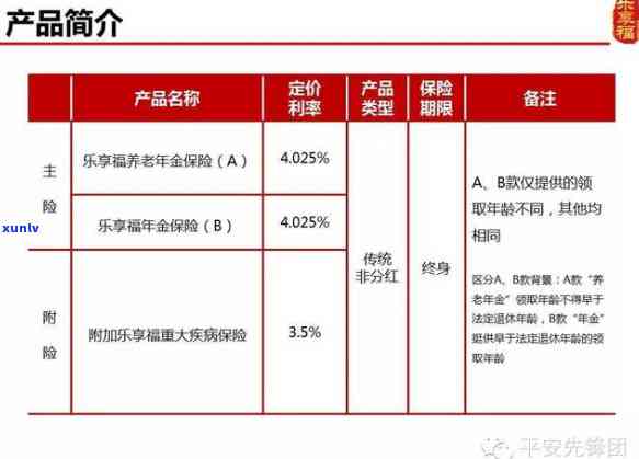 平安保险逾期未缴费，重要提醒：您的平安保险已逾期未缴费，请尽快处理