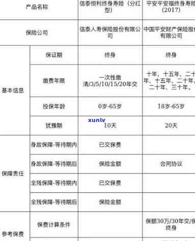 平安保险逾期没交保险费需要怎么交，怎样解决平安保险逾期未缴纳保费的情况？