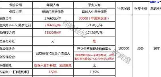 平安逾期未交保费多久-平安逾期未交保费多久会被起诉