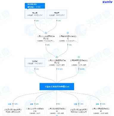 我来贷是上海的公司吗？关于我来贷的真实情况、所属公司、上市情况及员工待遇的全面解析