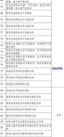 上海银行贷款逾期2天上吗？作用及解决办法全解析