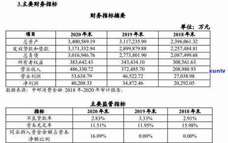 中邮消费逾期上门：真的吗？怎样解决？打紧急联系人  怎么办？