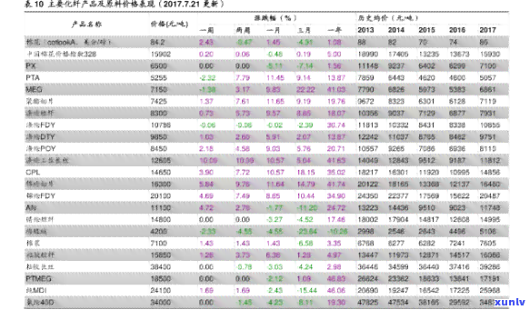 冰油青翡翠价格对照表图及走势分析，与种级对价格影响探究