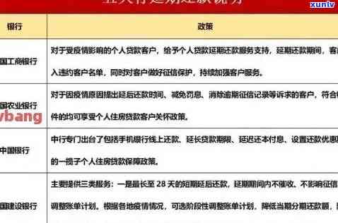 上海银行贷款逾期三天怎么办，急需解决！上海银行贷款逾期三天，应该采取哪些应对措？