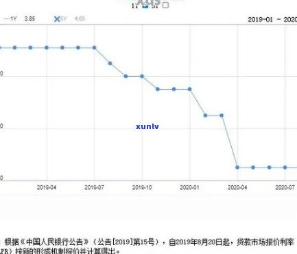 中国人民银行逾期利息是多少？规定、利率全解析