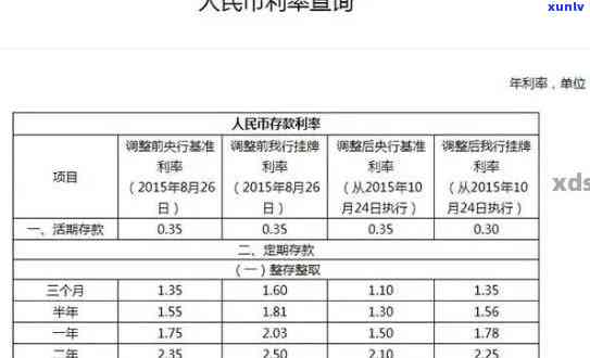 中国人民银行逾期费率-中国人民银行逾期费率是多少