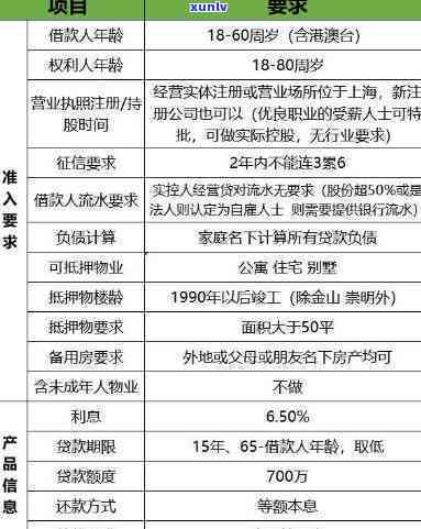 上海优贷网正规不逾期-上海优贷网正规不逾期可靠吗