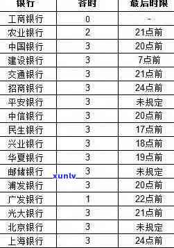 平安多久算逾期还款的额度？逾期多长时间会全额还款、被起诉及作用个人？请看详细回答！