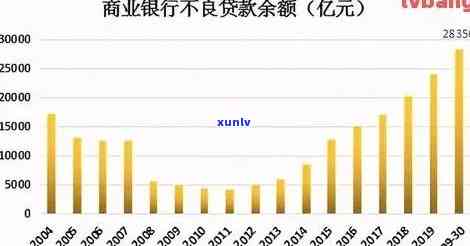 人民银行逾期贷款，揭示中国金融风险：人民银行逾期贷款疑问深度剖析