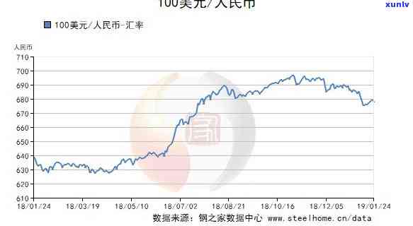 长沙翡翠原石报价