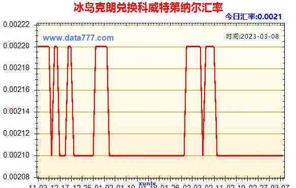 冰岛克朗兑换人民币汇率元及转换 *** ，包括与美元的关系和10000冰岛克朗的折算