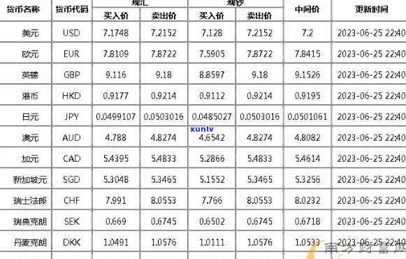 冰岛克朗兑换人民币汇率元及转换 *** ，包括与美元的关系和10000冰岛克朗的折算