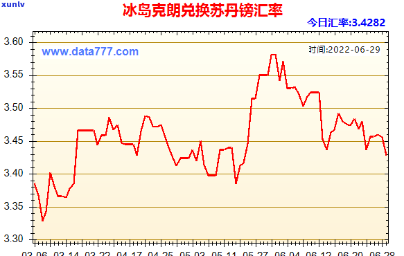 冰岛克朗兑换人民币汇率：今日价格、走势及影响因素全解析