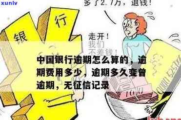 中国人民银行逾期费用计算  及规定