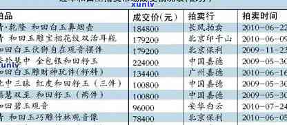 青田玉石市场：地址、价格与交易信息全览