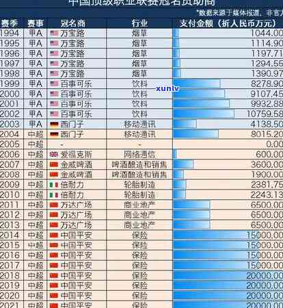 平安新一贷逾期10天罚息多少？逾期多久上？逾期6500会被起诉吗？