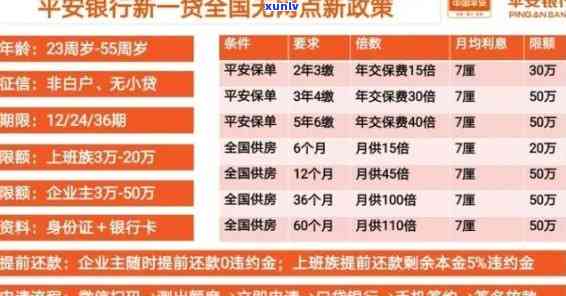 平安新一贷逾期10天说是关闭分月还款，平安新一贷逾期10天，系统提示关闭分月还款功能