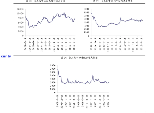 冰岛老寨历年价格表-冰岛老寨历年价格表大全