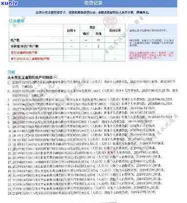 中国人民银行逾期情况说明，熟悉您的信用状况：中国人民银行逾期情况说明