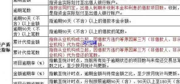 平安逾期多久会上？全解包含：记录、报告、天数、被起诉、全额还款等