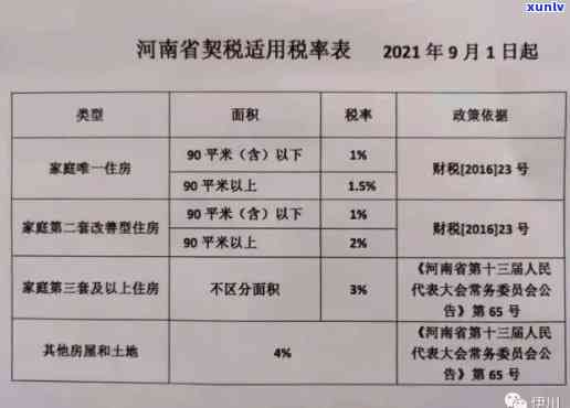 契税逾期会通知吗上海，契税逾期，上海是不是会实施通知？