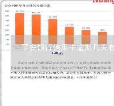 平安银行卡多久算逾期-平安银行卡多久算逾期了