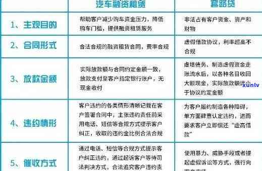 消费贷逾期是什么意思？结果、解决方法及作用解析