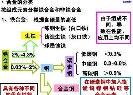 金银铜铁的区别：种类、关系及价值比较