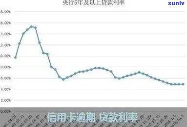 消费信贷逾期率：定义、计算方法及作用，逾期多久会上？