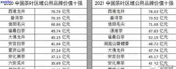 2022及历年冰岛古树茶价格：多少钱一斤？