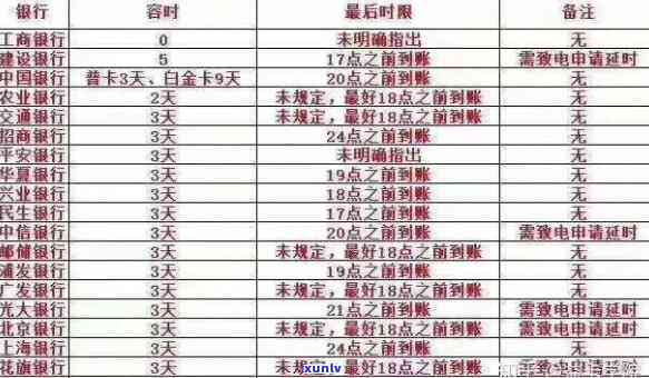 逾期0天算逾期吗上海房贷，上海房贷：逾期0天是不是算作逾期？