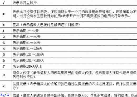 已逾期0天算逾期吗，是不是算逾期？解析‘已逾期0天’的含义