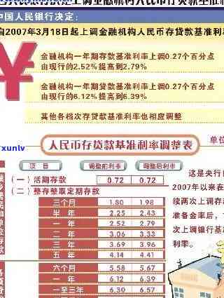 中国人民银行贷款逾期-中国人民银行贷款逾期罚息利率是多少2021