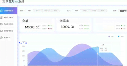 上海信用网贷短信，警惕  诈骗！关于'上海信用网贷短信'的提醒与防措