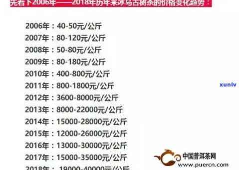 冰岛800年老树的普洱茶价格及其它相关品种的价格表